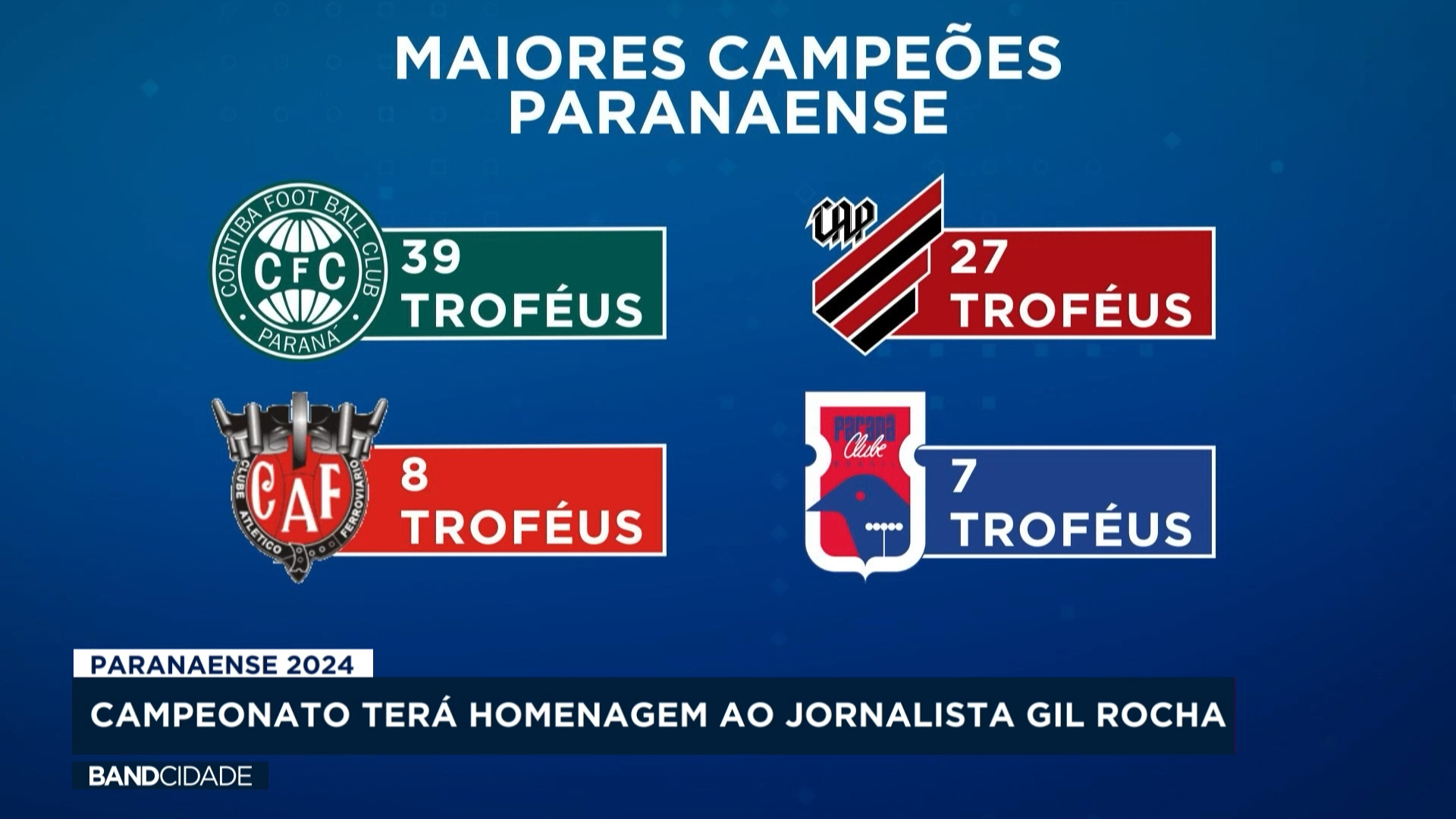Campeonato Paranaense 2024 terá homenagem para Gil Rocha Band Paraná